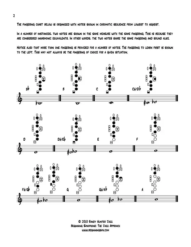 alto-saxophone-altissimo-chart